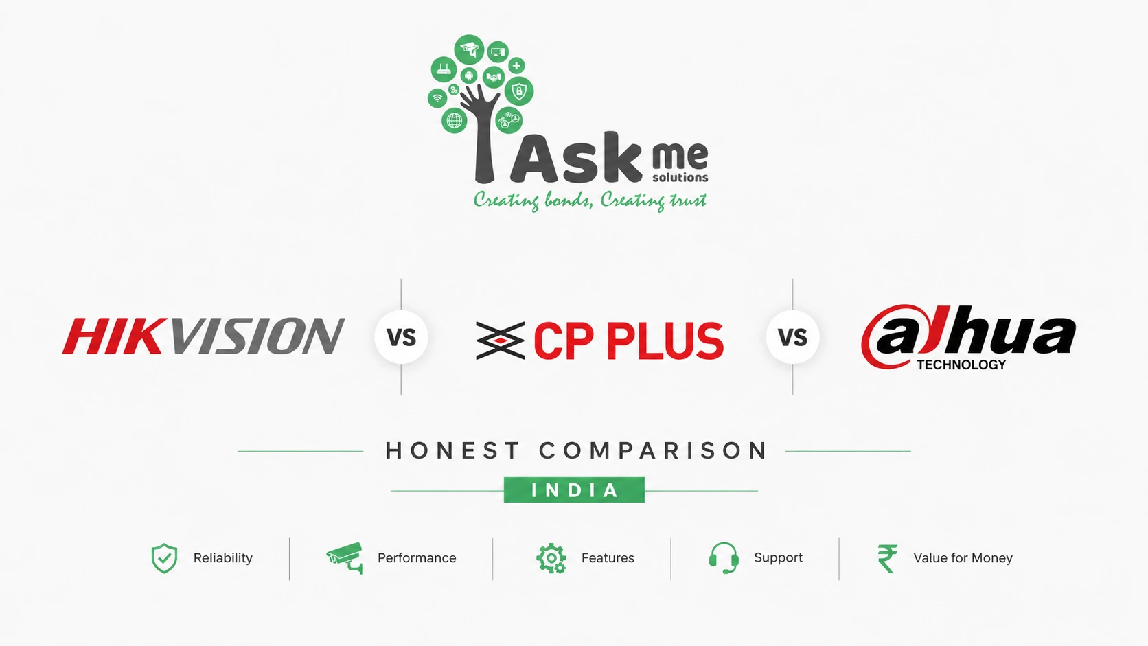 Hikvision vs CP Plus vs Dahua: The Honest Comparison for India (2026 Update)